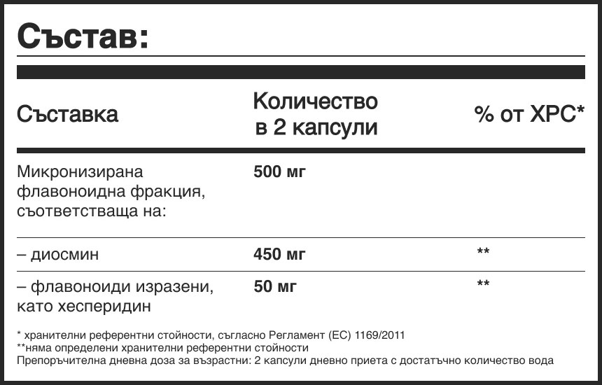 Венилукс